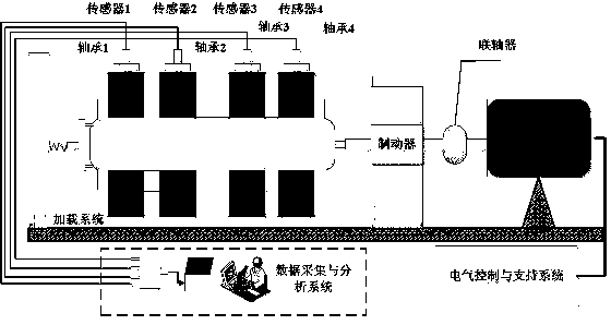 Self-adaptive sparse compression self-coding rolling bearing fault diagnosis system