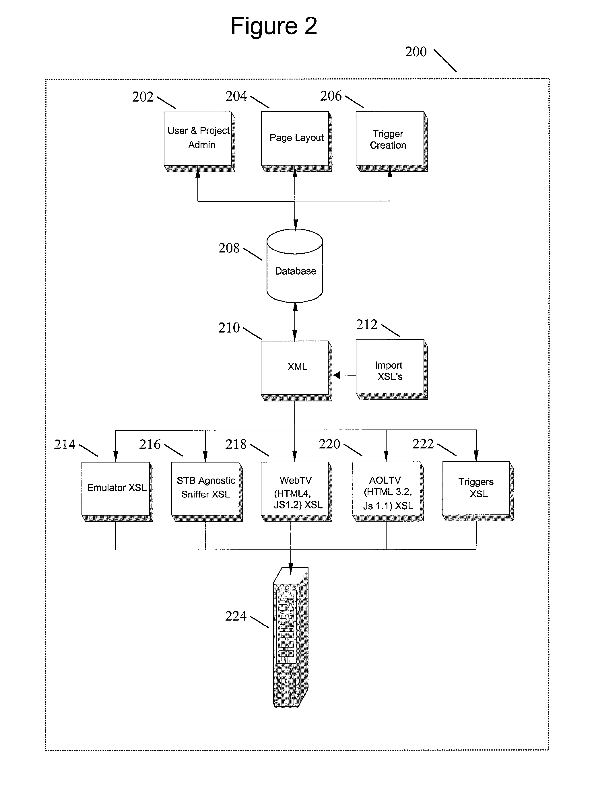 System and method for distribution of interactive content to multiple targeted presentation platforms