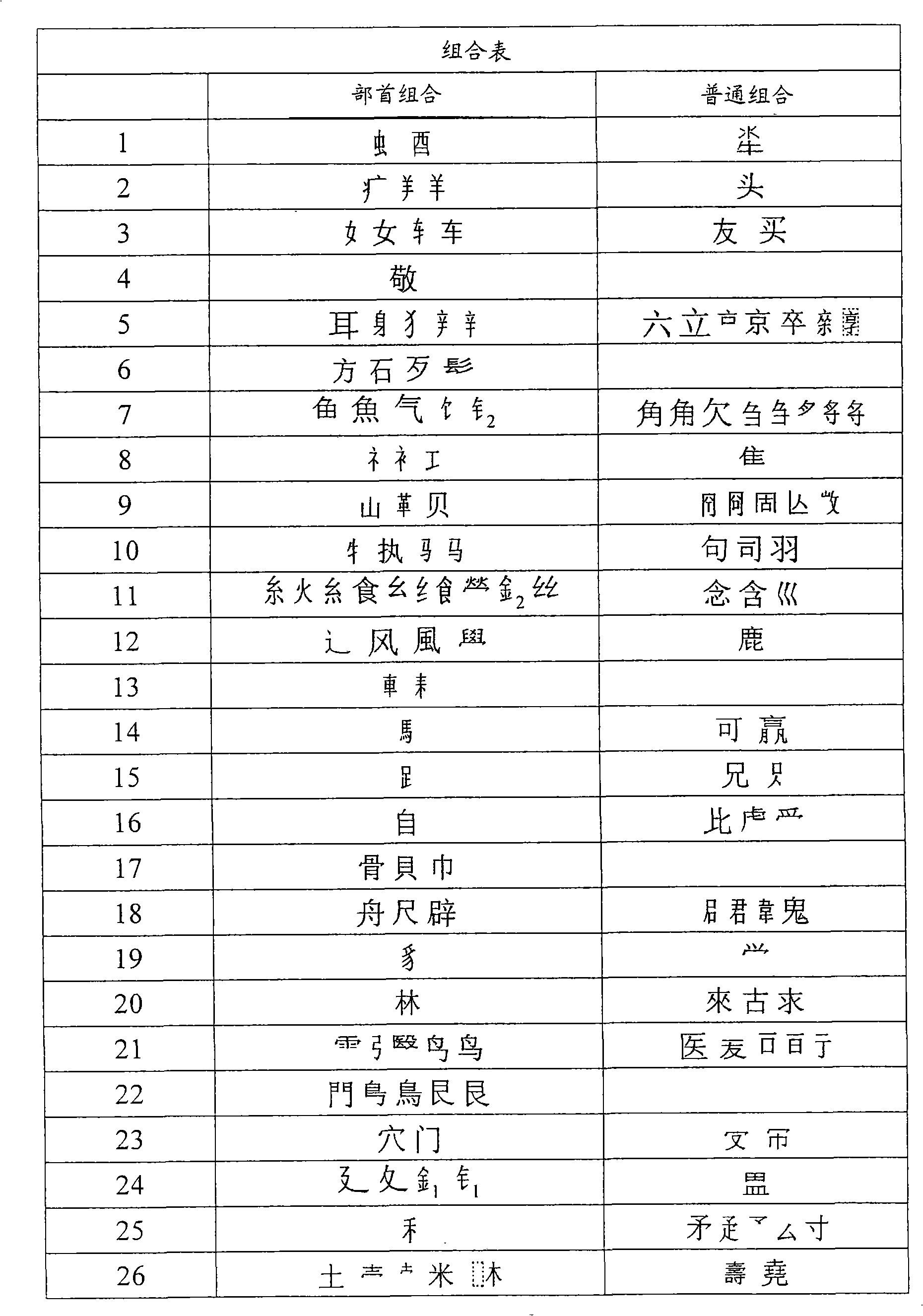 Input method of Chinese character stroke code