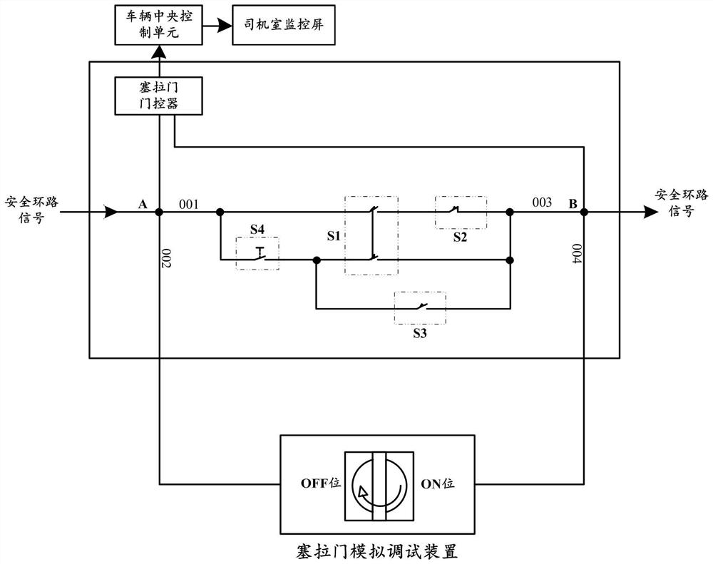 Simulation test method for function of closing safety loop of sliding plug door of motor train unit