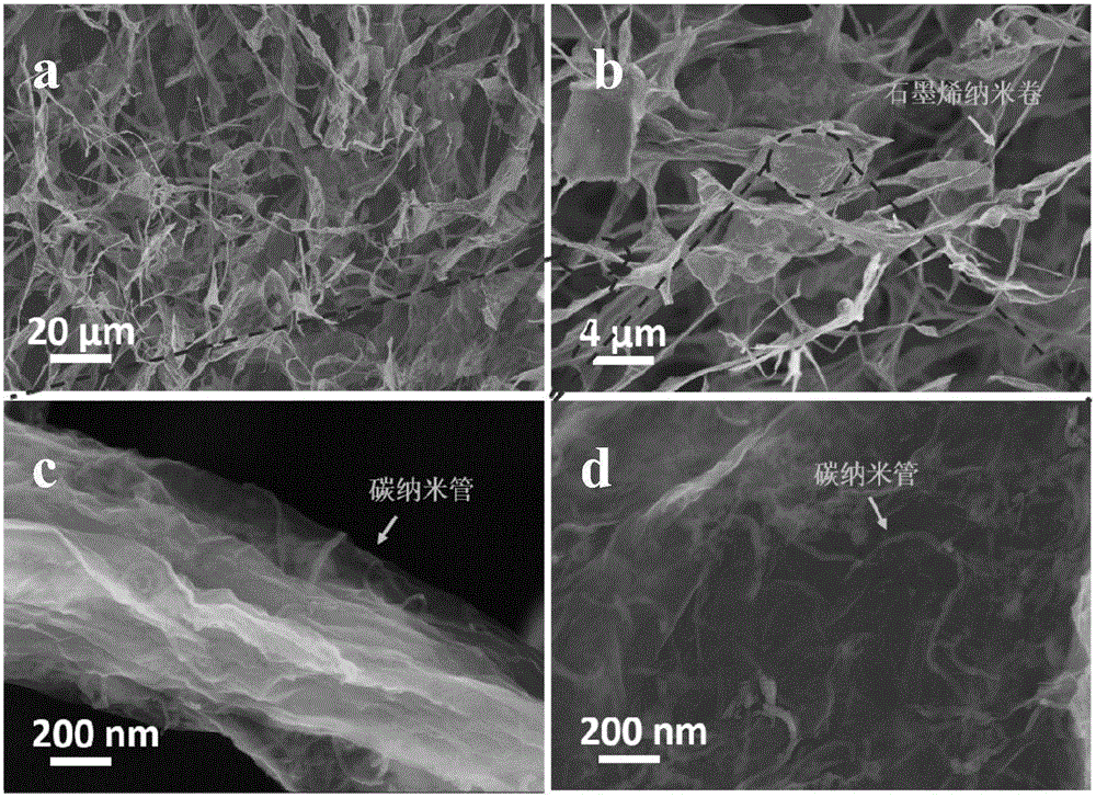 Graphene roll/carbon nanotube composite aerogel material, preparation and application thereof
