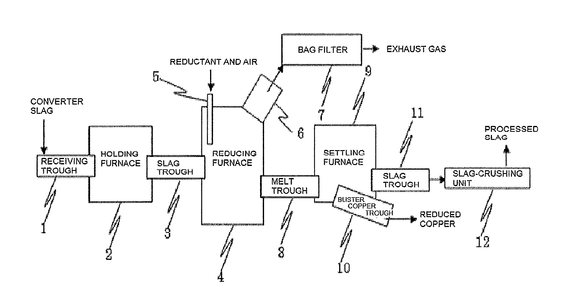 Method and system of dry processing of converter slag in copper smelting