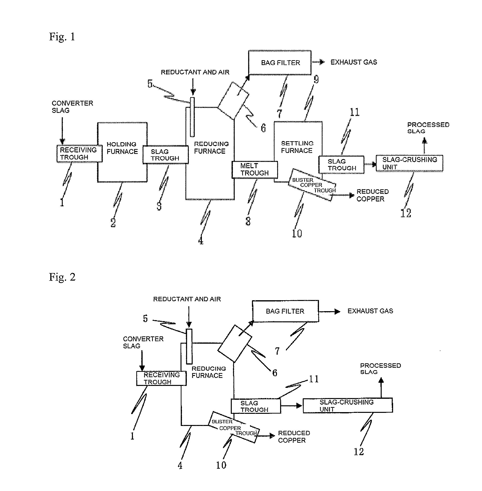 Method and system of dry processing of converter slag in copper smelting