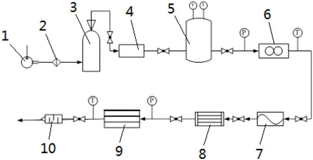 Gas flow calibration method with temperature pressure adjusting capacity