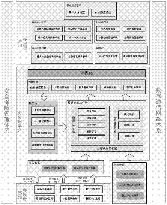 An integrated forest fire prevention information system based on big data mining