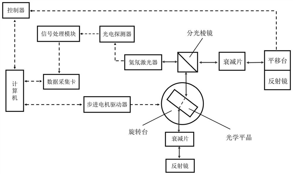 Micro-rotation-angle measuring method and system based on laser double-feedback self-mixing interference