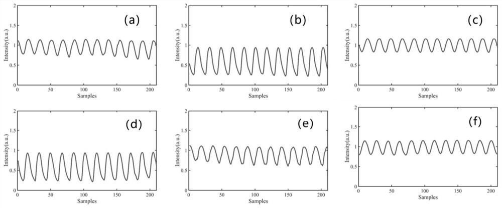 Micro-rotation-angle measuring method and system based on laser double-feedback self-mixing interference