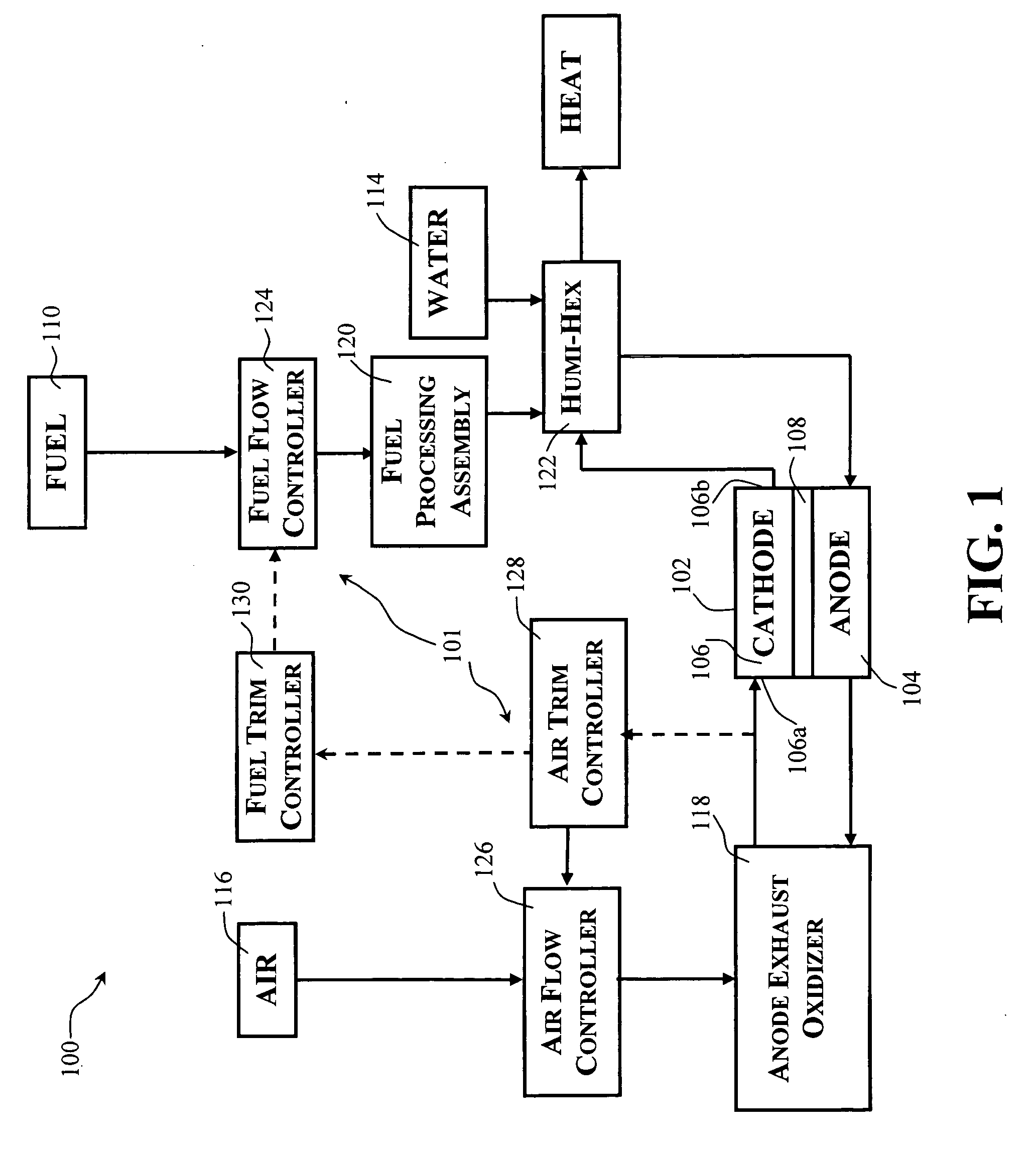 Gas flow control assembly for use with fuel cell systems operating on fuels with varying fuel composition