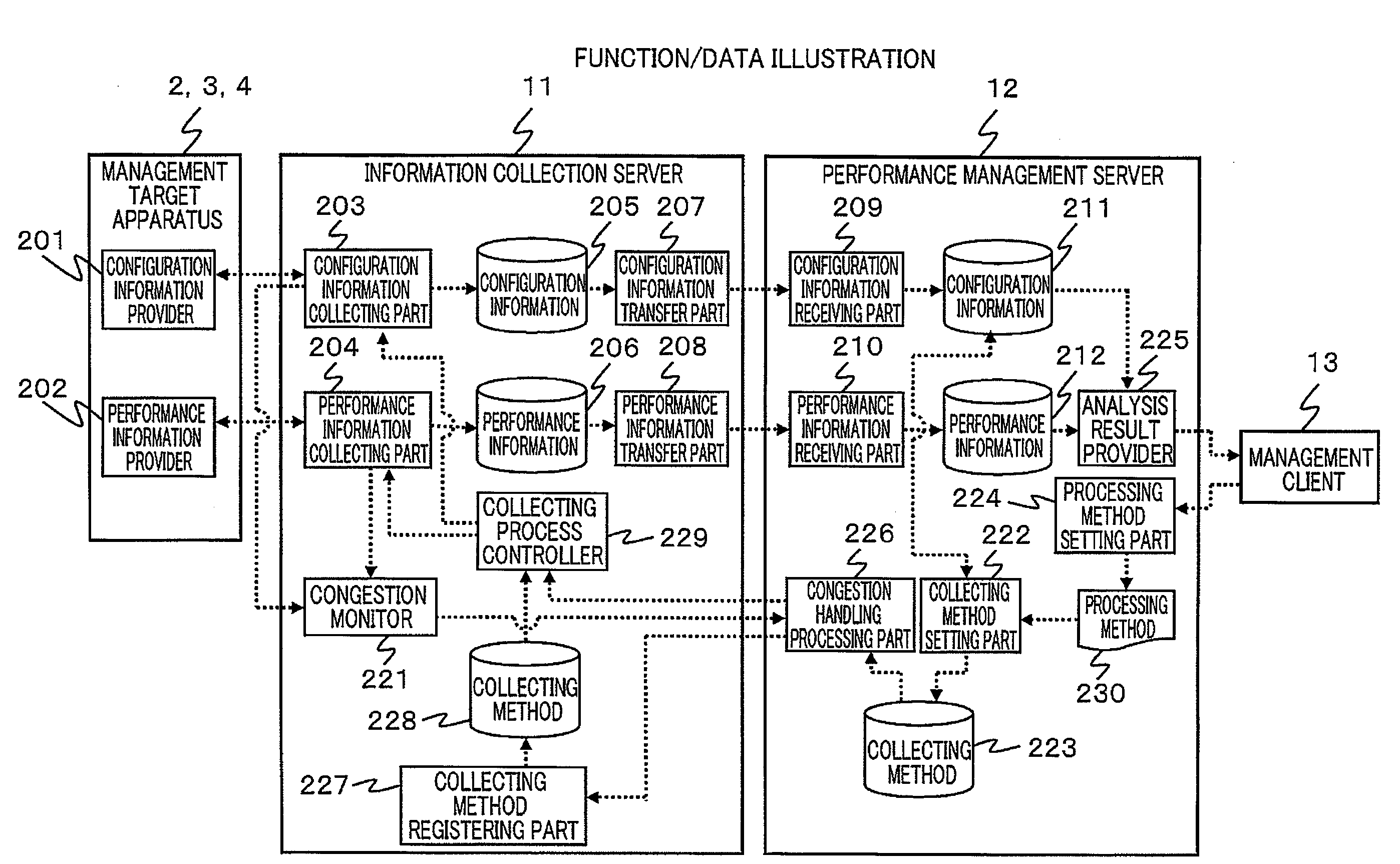 Performance management system, information processing system, and information collecting method in performance management system