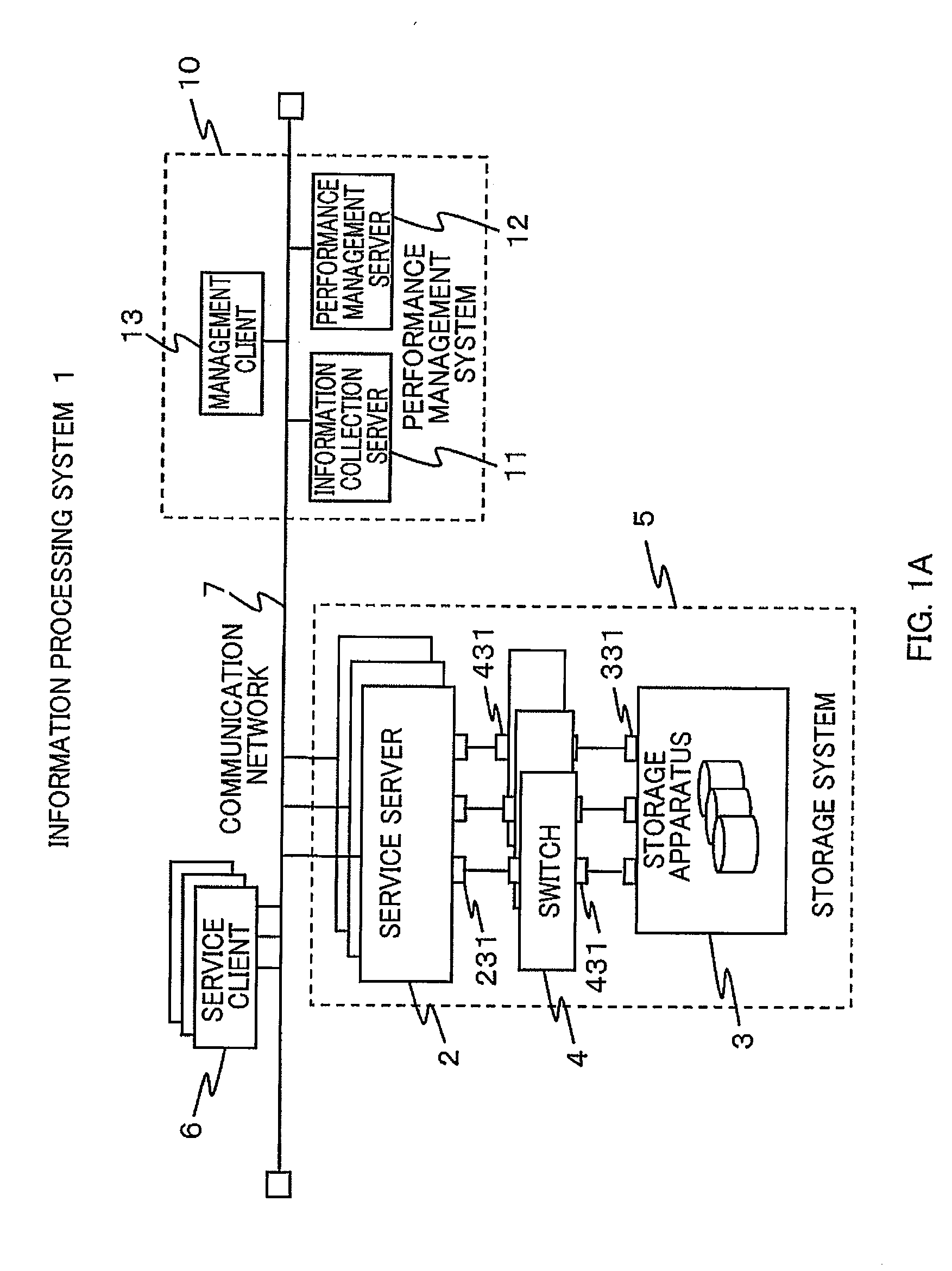 Performance management system, information processing system, and information collecting method in performance management system