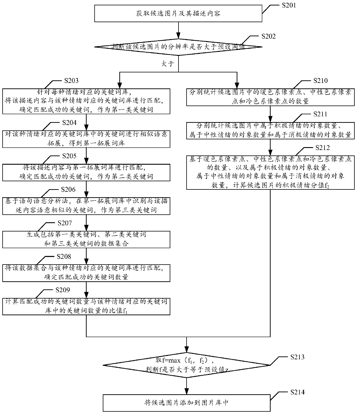 Emotion adjustment method, device and system