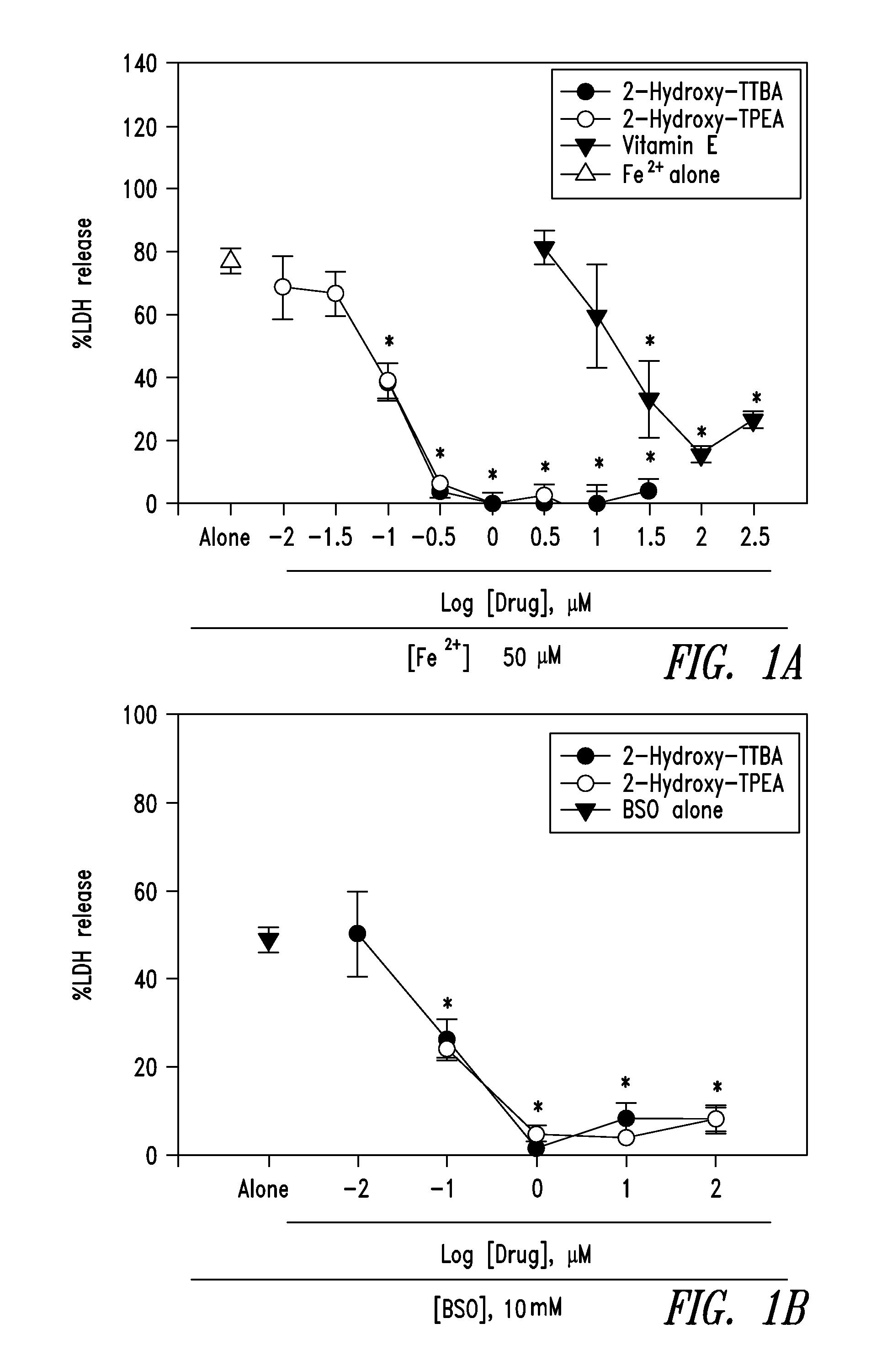 Compounds and compositions for treating neuronal death or neurological dysfunction