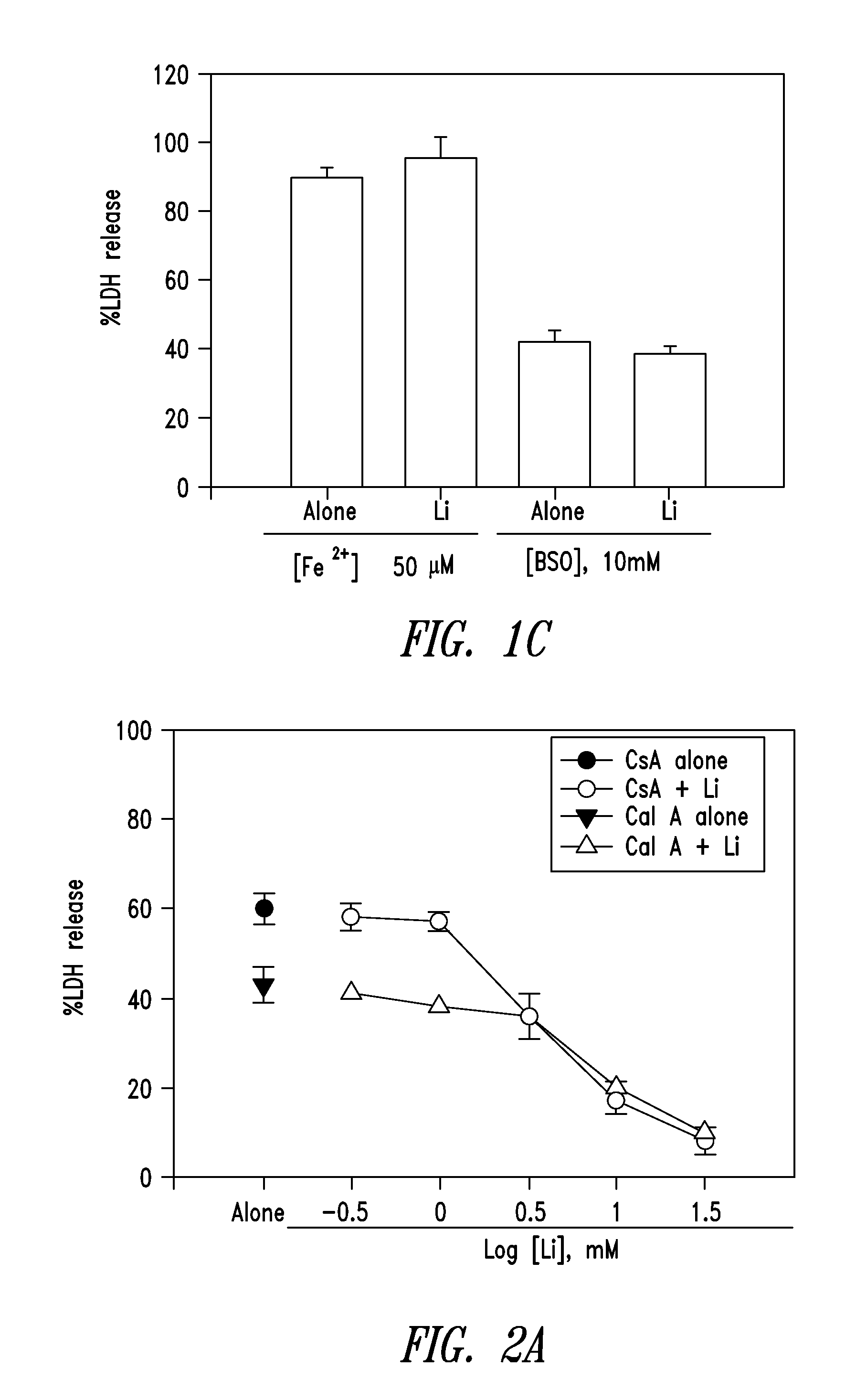 Compounds and compositions for treating neuronal death or neurological dysfunction