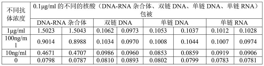 Method for quickly and quantitatively detecting target DNA