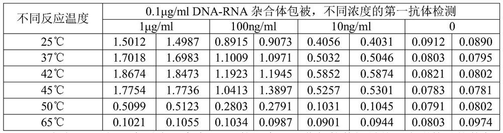 Method for quickly and quantitatively detecting target DNA