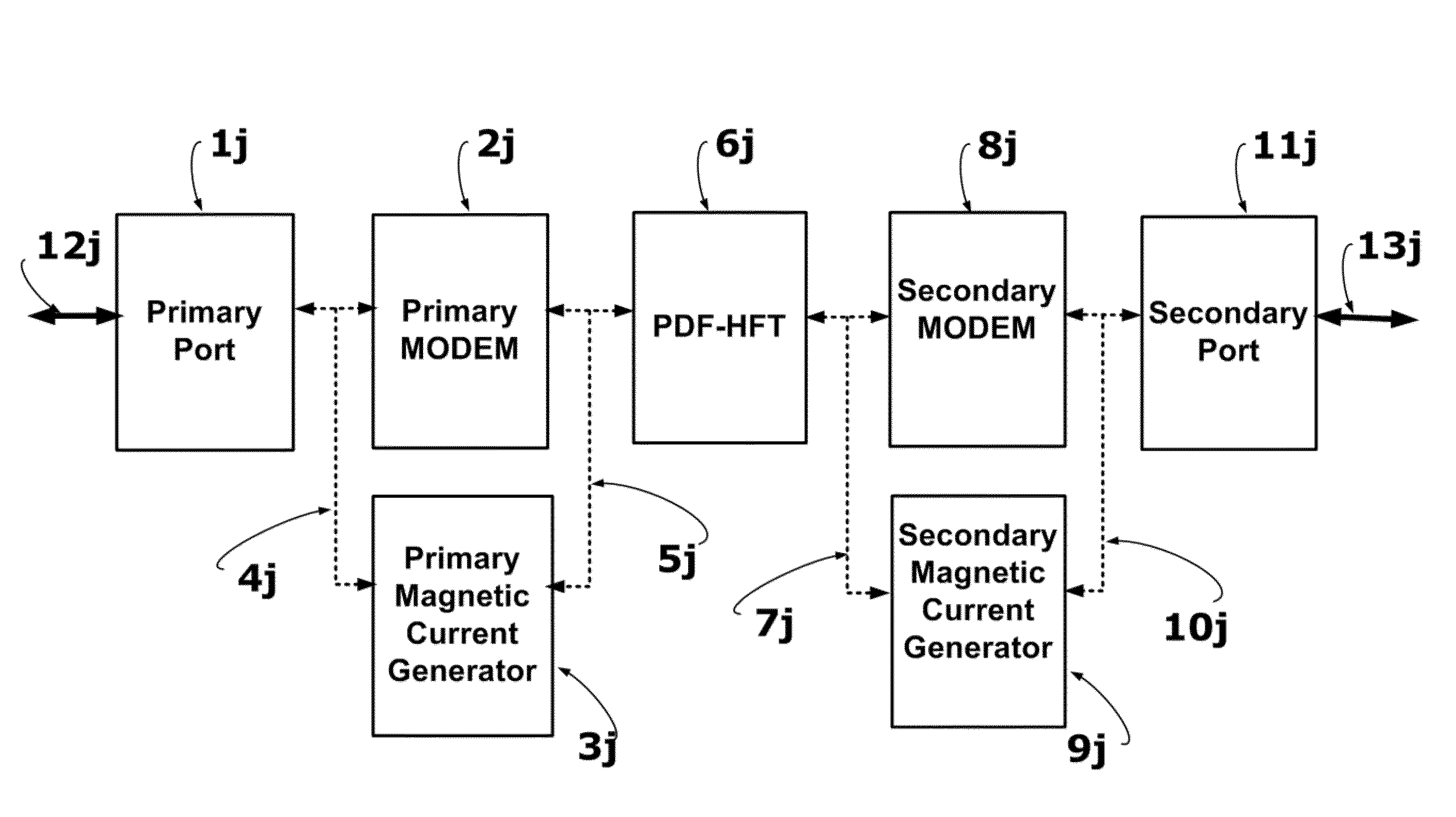 Brushless multiphase self-commutation control (or BMSCC) And Related Inventions
