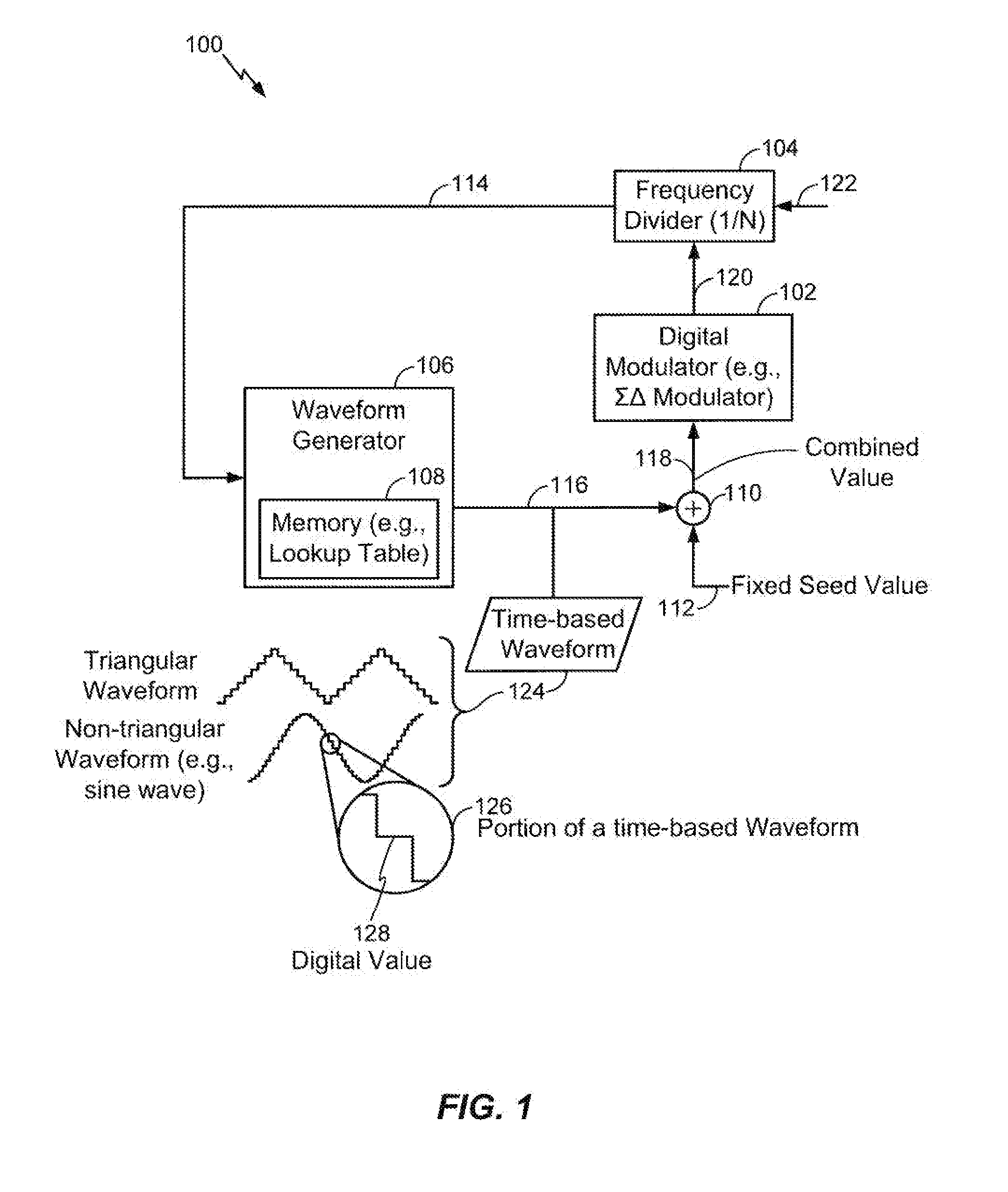 Method and digital circuit for generating a waveform from stored digital values