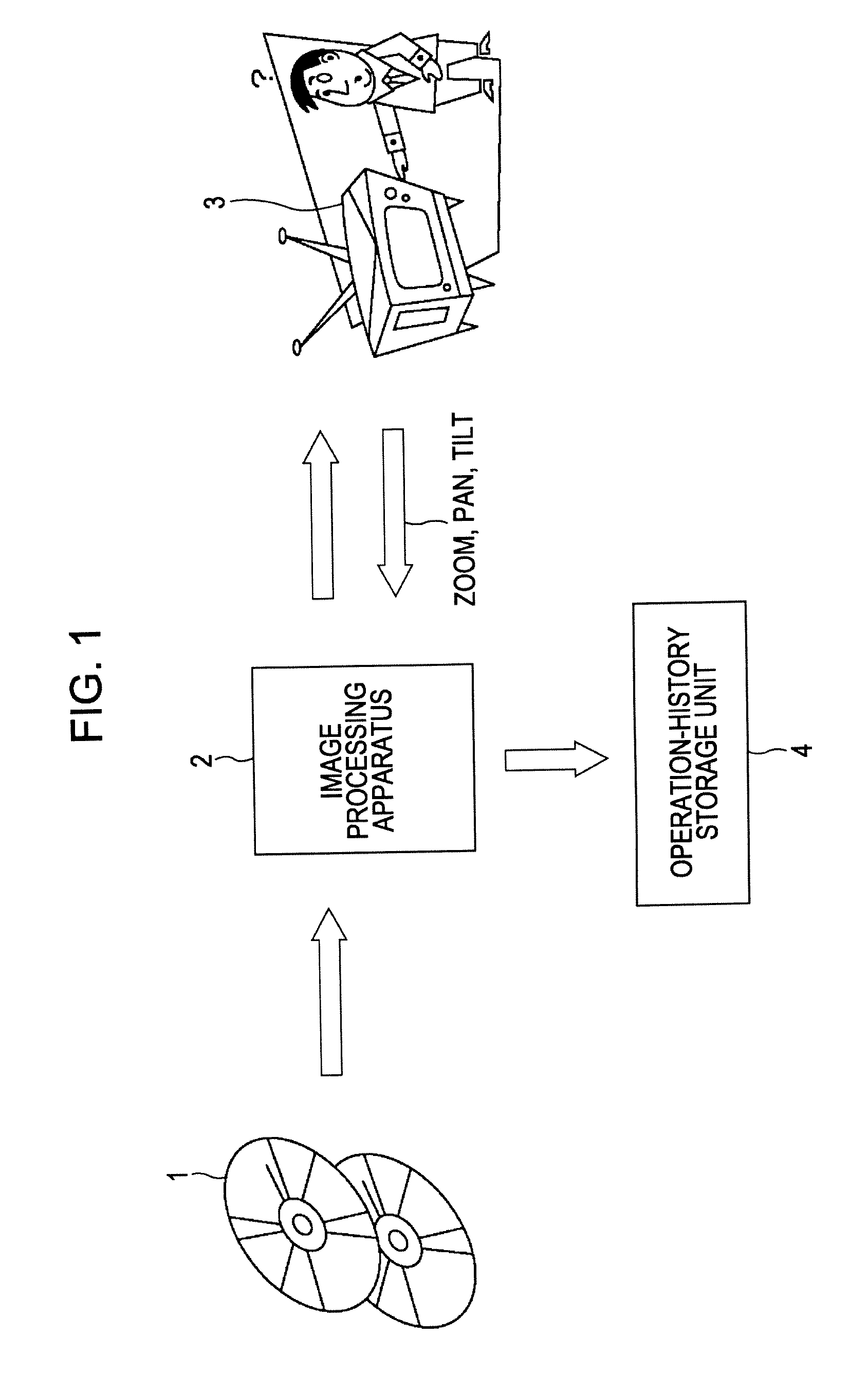 Image processing apparatus and method, data recording medium, program recording medium, and program therefor