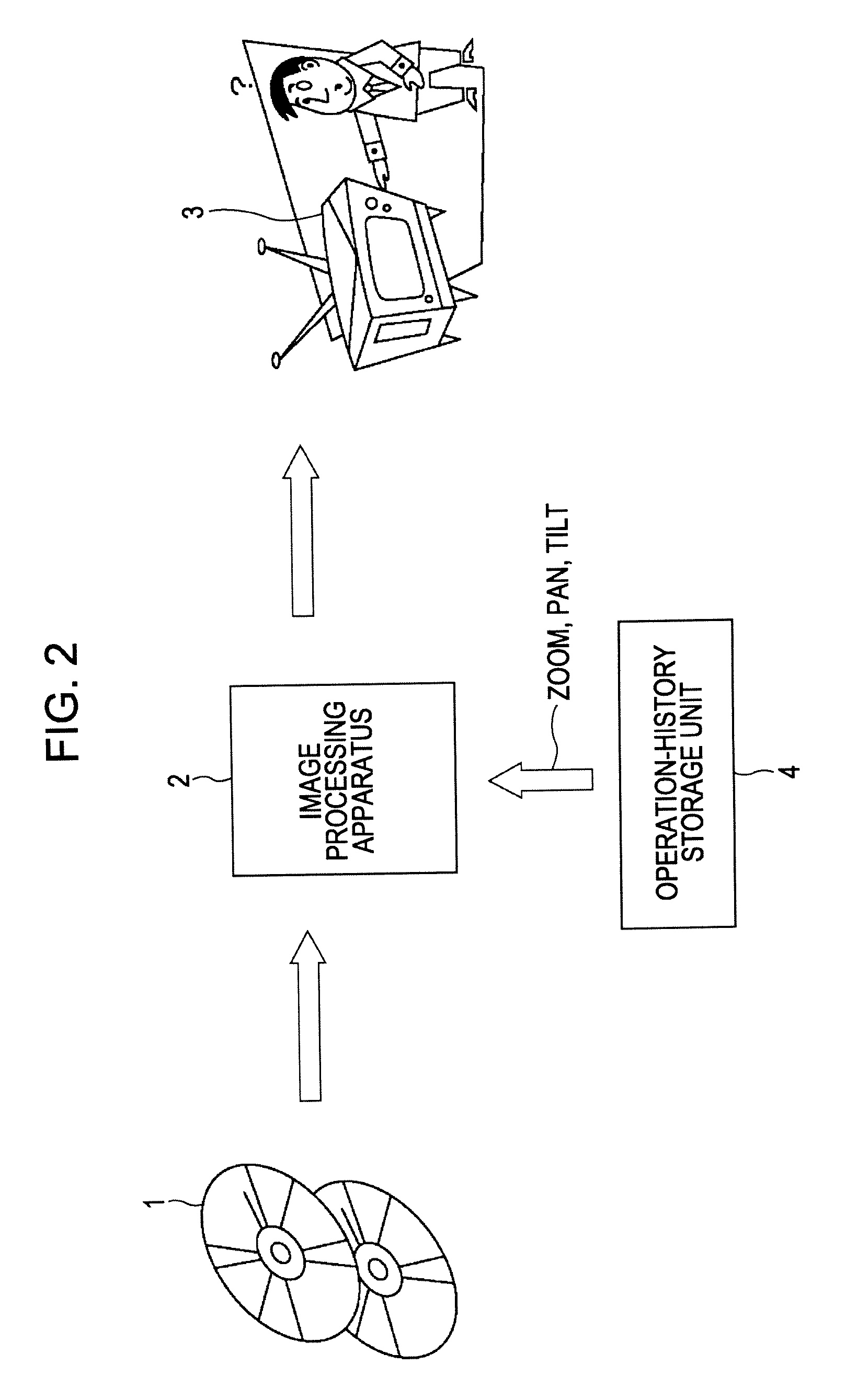 Image processing apparatus and method, data recording medium, program recording medium, and program therefor