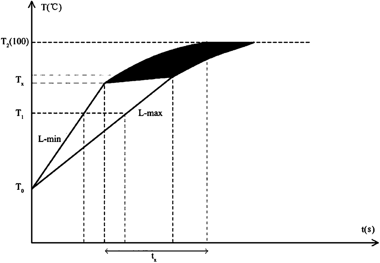 Coffee processing method, control device and coffee machine