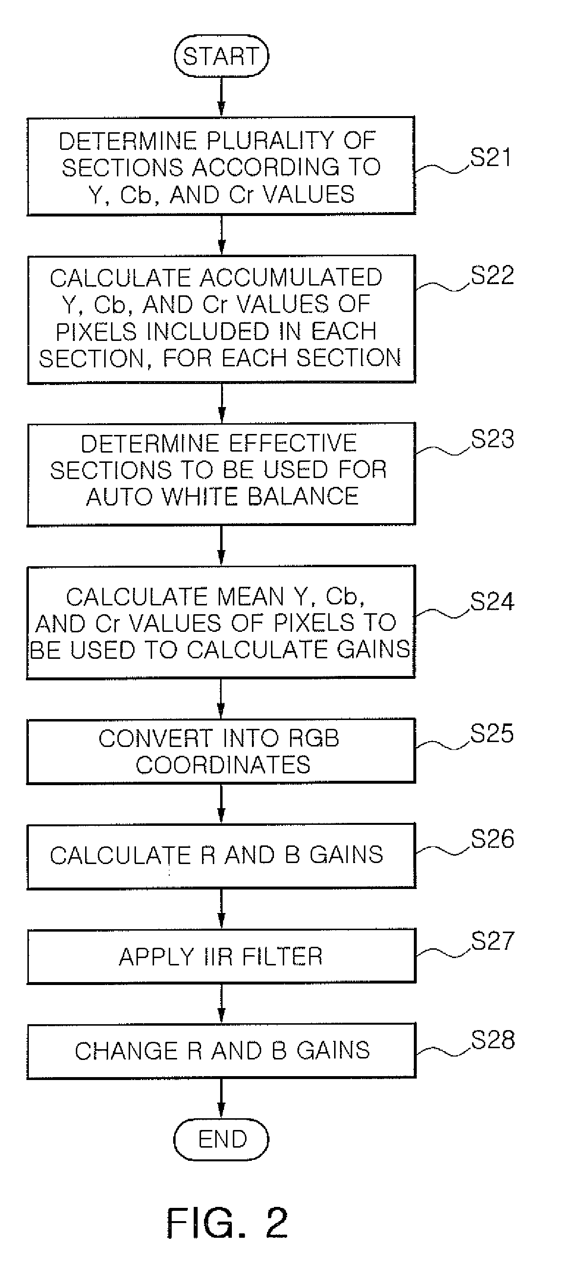 Method of performing auto white balance in ycbcr color space
