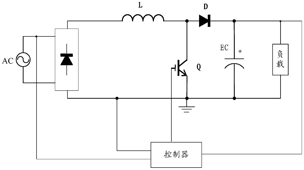 Switch tube control method, device and air conditioner