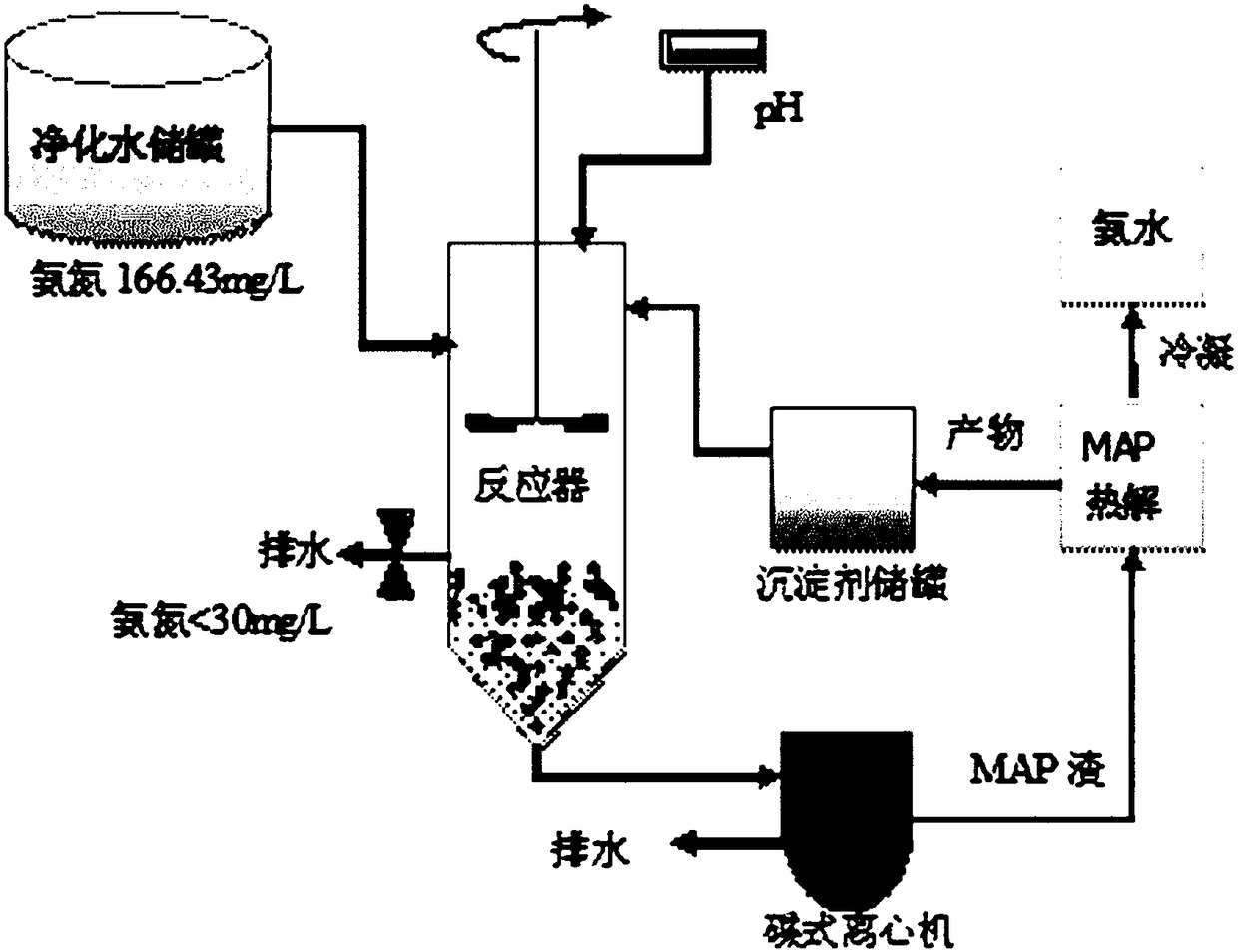 Method for cyclically using magnesium ammonium phosphate to treat ammonia nitrogen pollutants