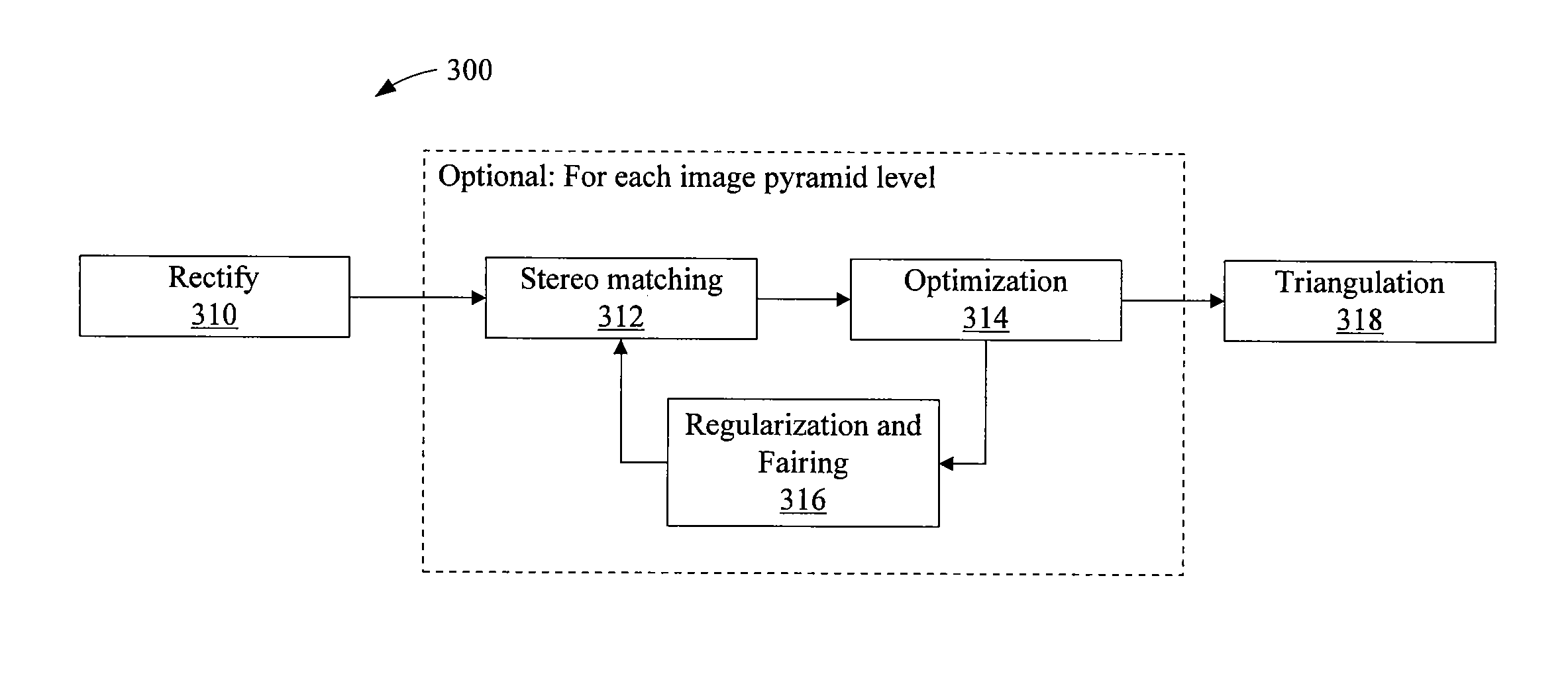 System and method for calculating an optimization for a facial reconstruction based on photometric and surface consistency