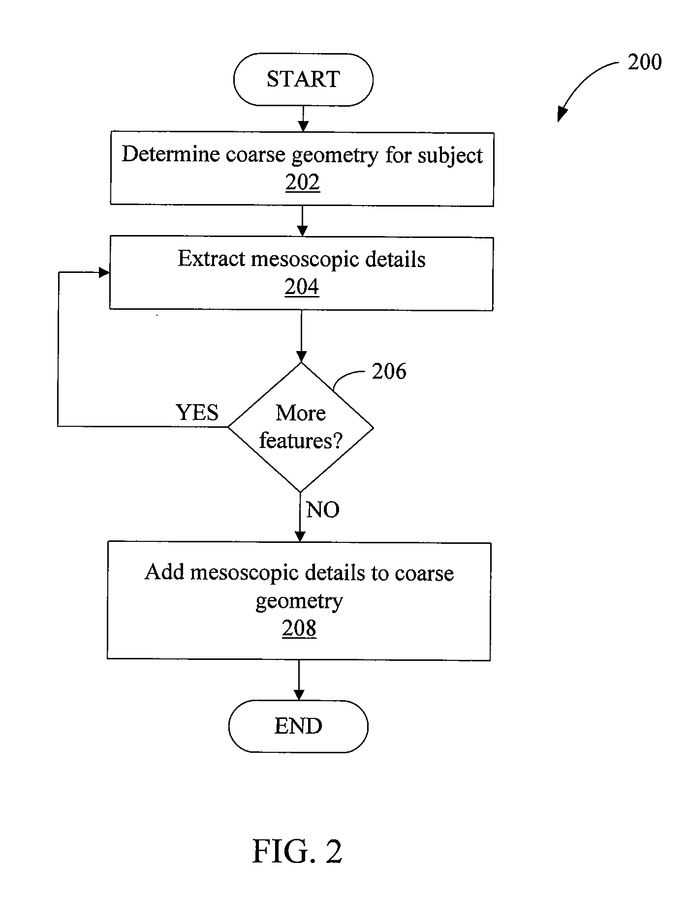 System and method for calculating an optimization for a facial reconstruction based on photometric and surface consistency