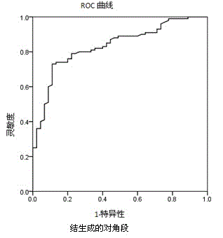 Application of cystatin S