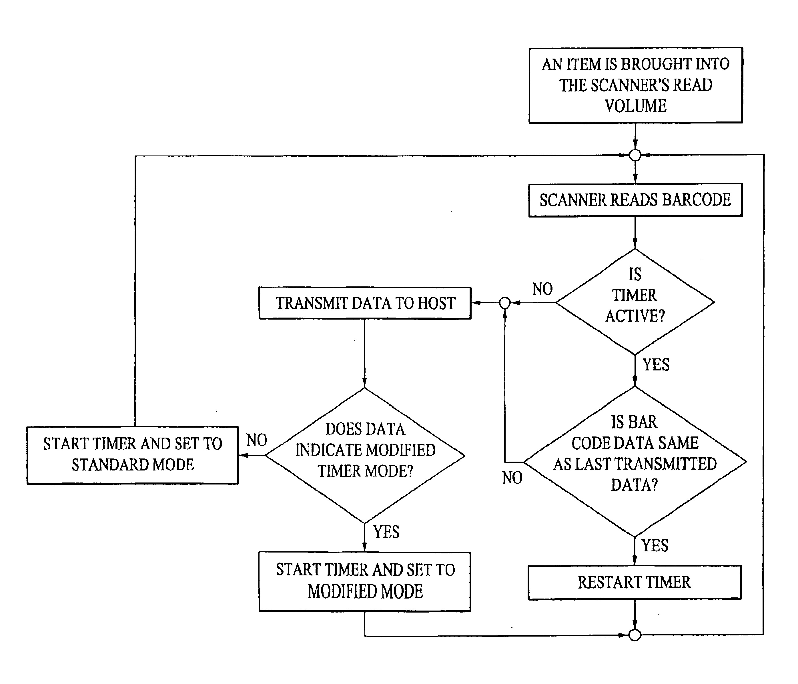 Method and apparatus to prevent reporting multiple reads of optical coded items
