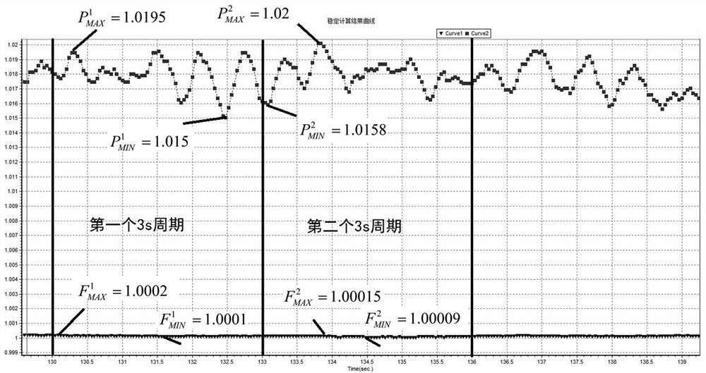 A Judgment Method of Power Oscillation Influenced by Primary Frequency Modulation