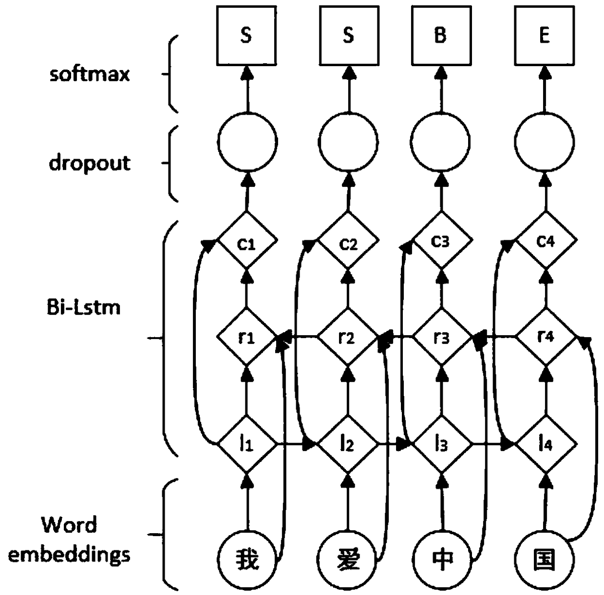 A Chinese-blind automatic conversion method and system based on depth neural network
