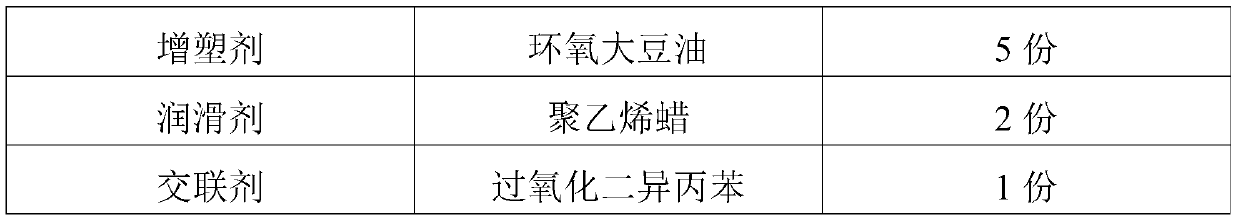 Raw material composition and master batch of biodegradable material and preparation method and application thereof