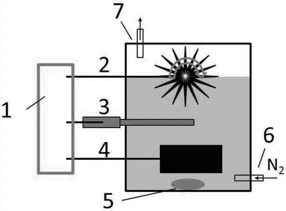 Electrochemical biological rotating disc sewage treatment method for aerobic micro-organisms