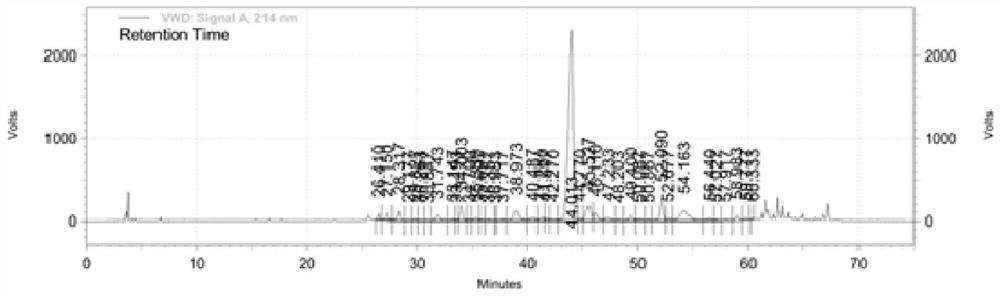 Synthetic method of semeglutide