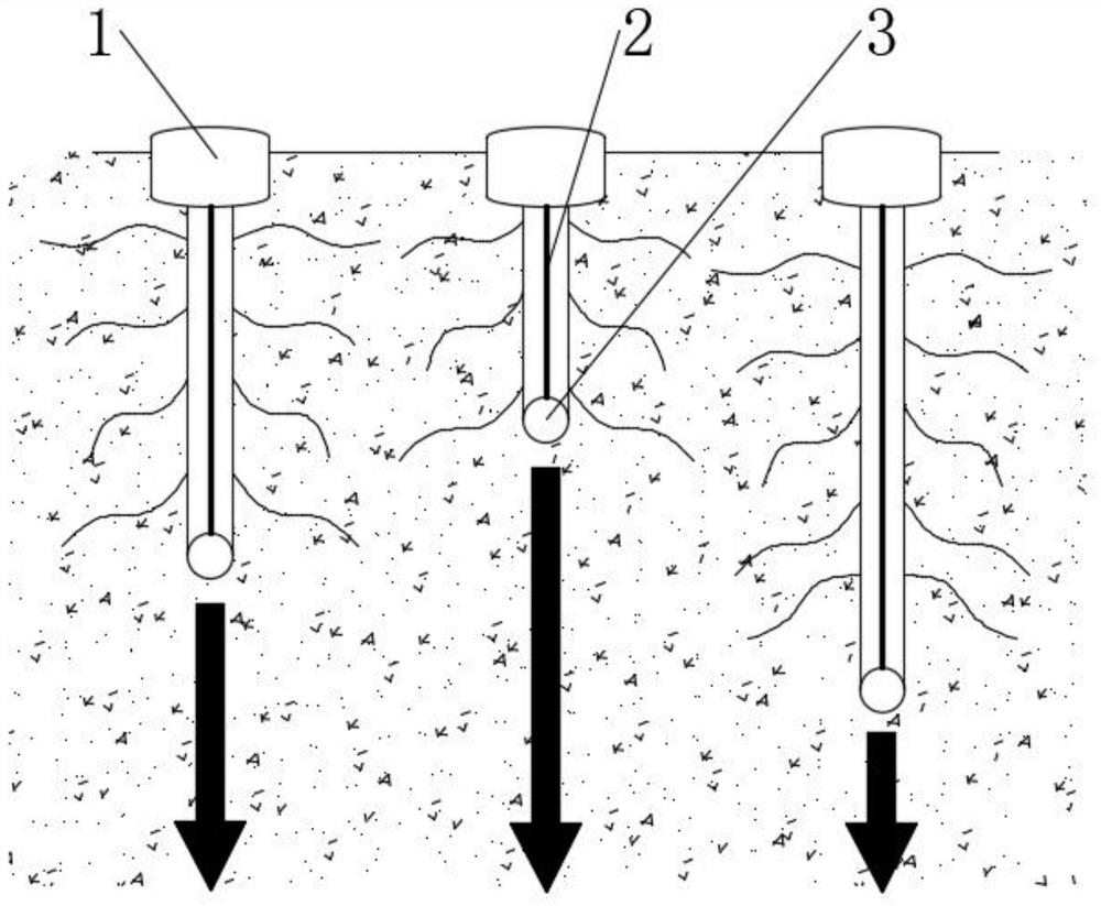 Soil remediation method based on organic pollutants