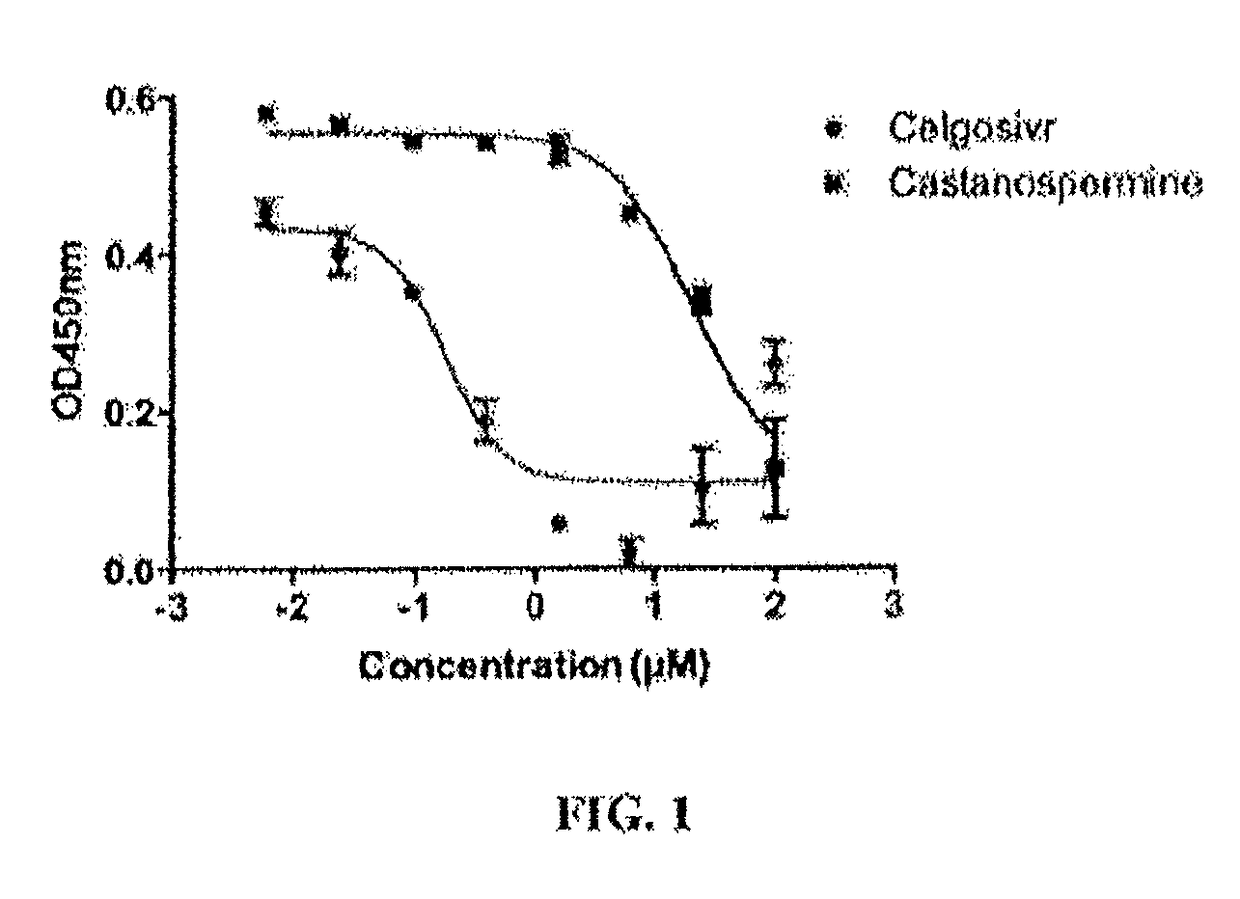 Dosing regimens of celgosivir for the treatment of dengue