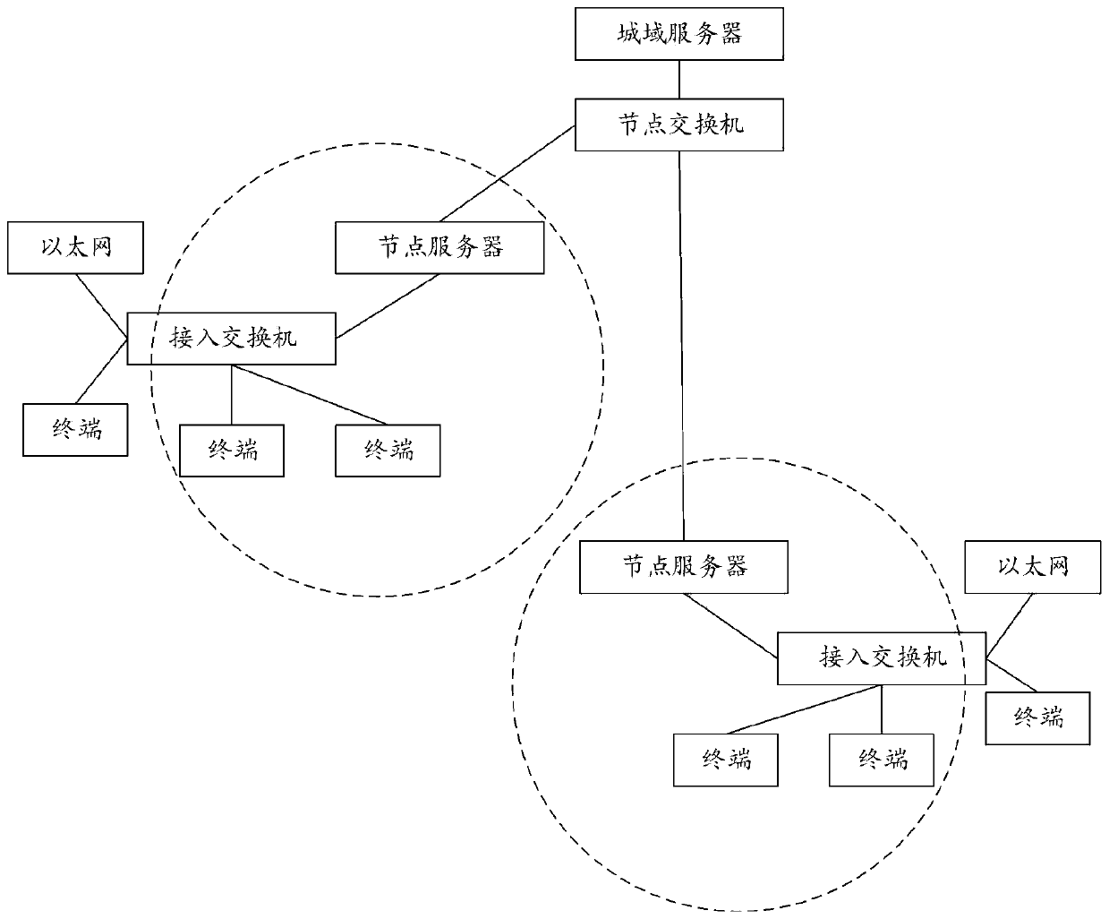 Conference processing method and device based on articulated naturality web, equipment and storage medium