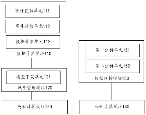 A power data analysis system and method for private data