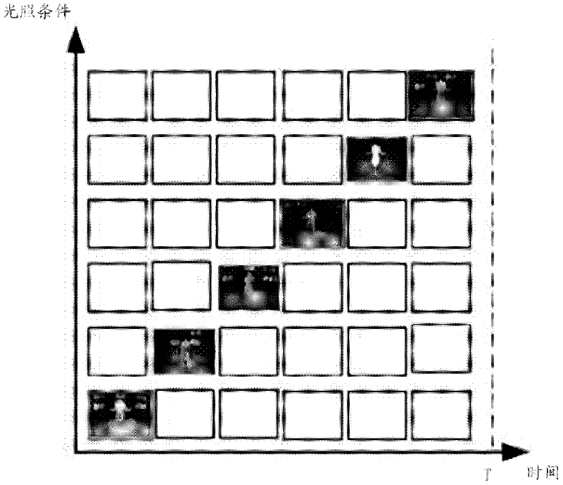 Three-dimensional reconstruction method and device of moving target under variable illumination condition
