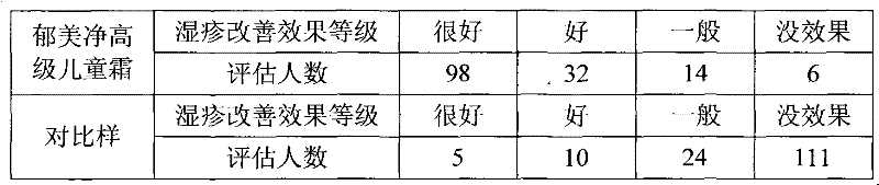 Composite for cosmetics, cosmetic product containing same and preparation method thereof