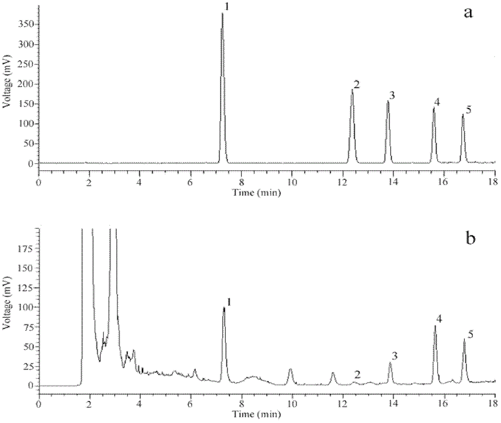 Method for measuring labdane diterpenoidal in coleus forskohlii