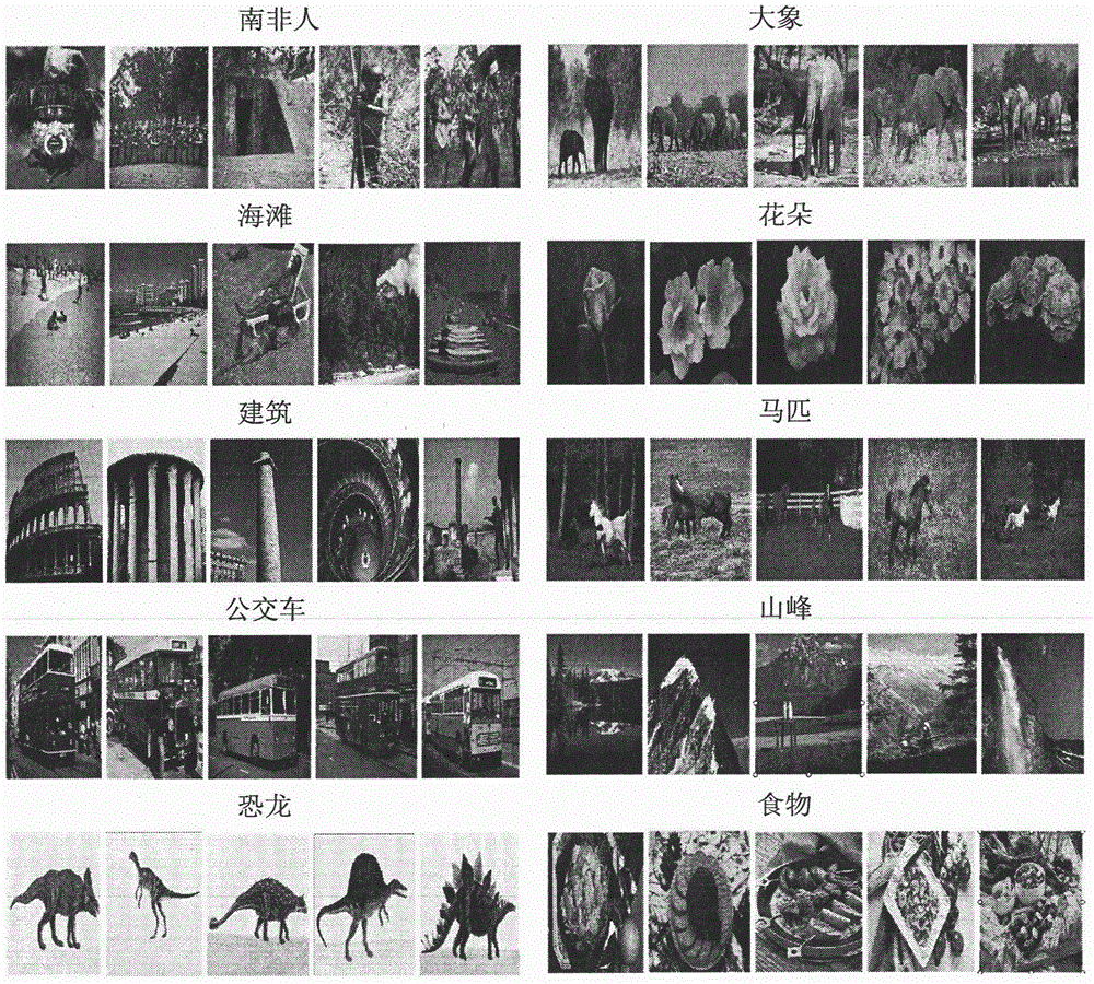 Image retrieval method based on edge orientation difference histogram