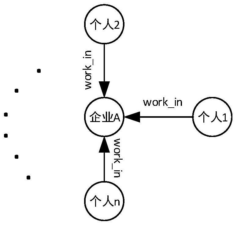 Supply and demand information recommendation method and system based on knowledge graph