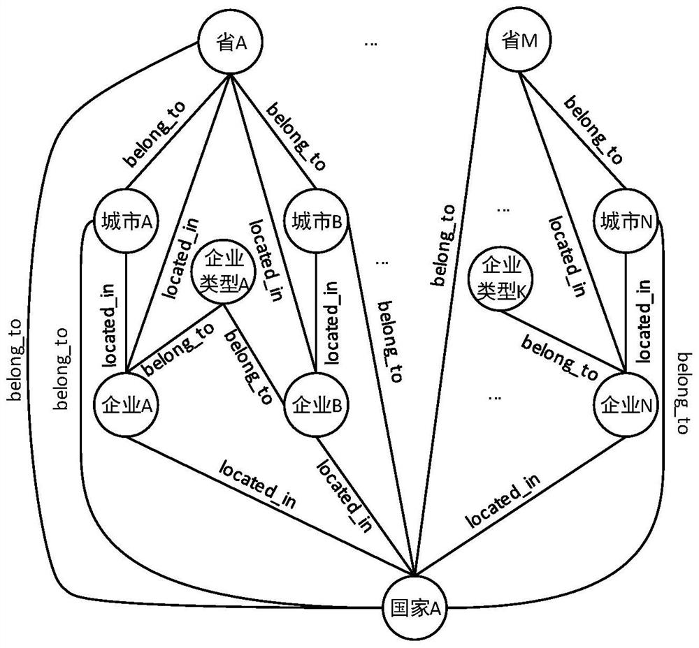 Supply and demand information recommendation method and system based on knowledge graph