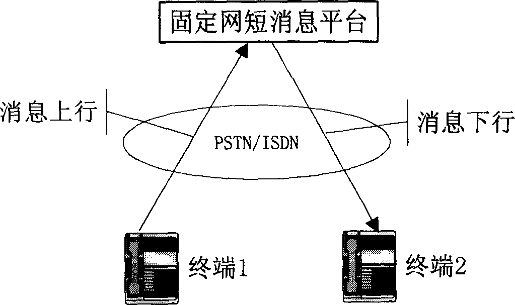 Method of switchingin multiple short message protocols on short message platform of stationary network