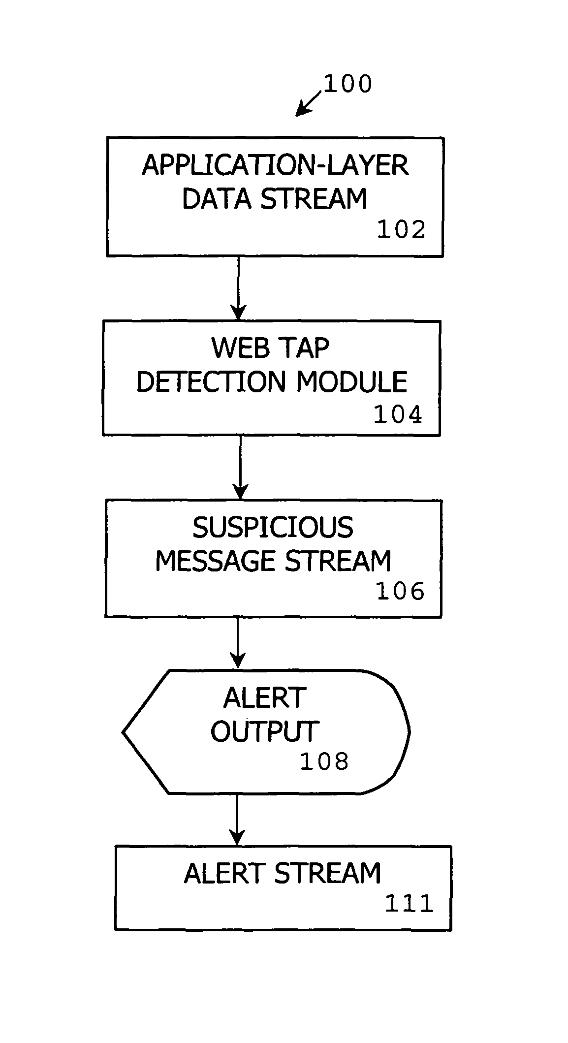 Method, system and computer program product for detecting security threats in a computer network