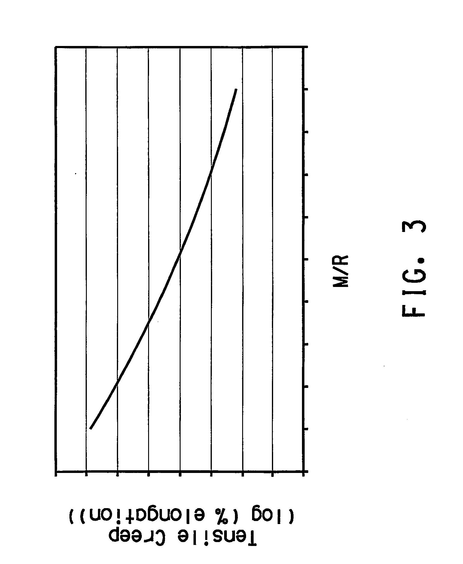 Process for controlling polyvinylbutyral physical properties by controlling stereochemistry of same