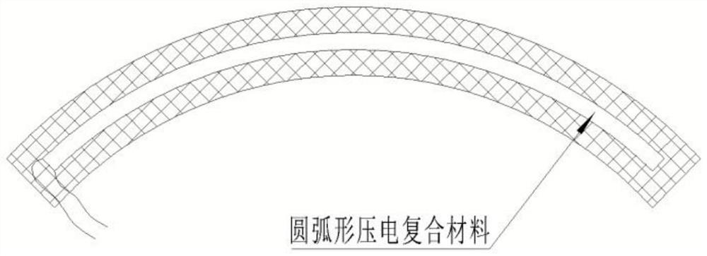 Manufacturing method of large-size arc-shaped 1-3 type piezoelectric composite material